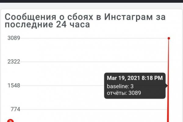 Ссылка адрес на кракен тор