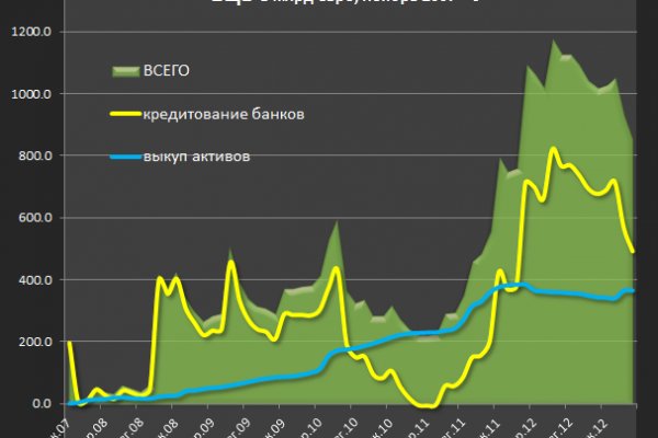 Как зарегаться в кракен