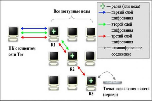 Kraken 12at зеркало